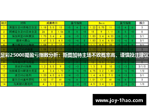 足彩25008期盈亏指数分析：斯图加特主场不败概率高，谨慎投注建议