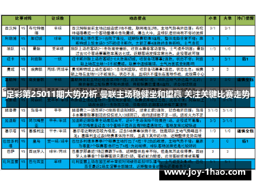 足彩第25011期大势分析 曼联主场稳健坐和望赢 关注关键比赛走势